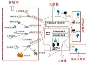 移动互联网、云计算与大数据的深度融合 构建智能化互联网数据服务生态