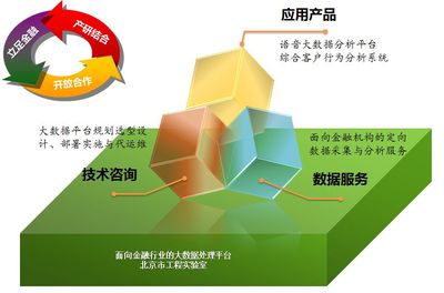 中金数据大数据业务中心 互联网数据服务的核心引擎