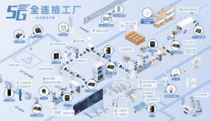 5G+工业互联网升级版 四信打造落地解决方案
