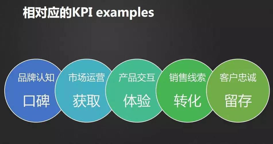 数据科学与商业的融合之道 互联网数据服务的价值创造实践