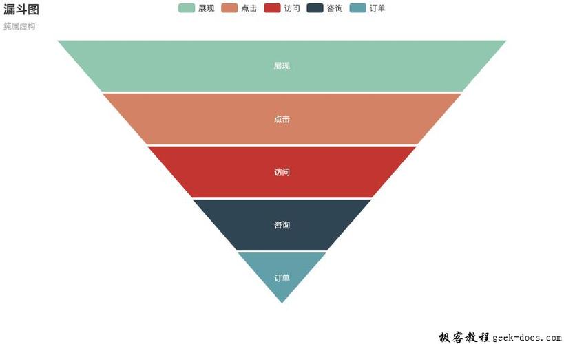 互联网运营数据指标与可视化监控