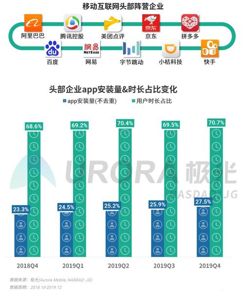 2019年q4移动互联网行业数据研究报告